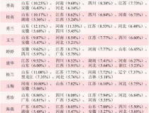 2021最火的昵称,潮流文化、二次元与个性表达