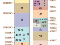 半部春秋打一历史朝代,揭秘春秋时期的历史变迁